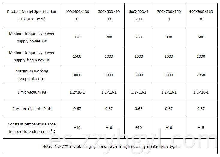 High Temperature Graphitising Furnace